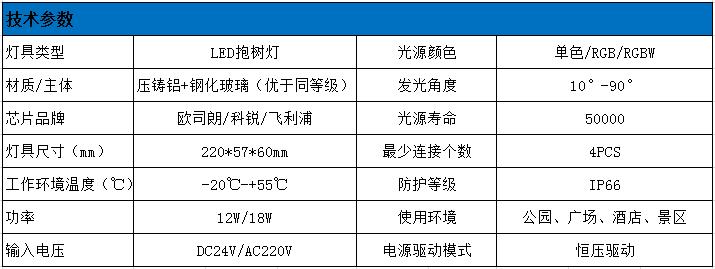 LED抱樹燈技術參數