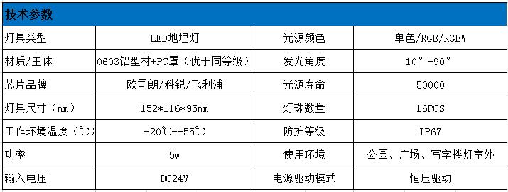 地埋燈技術(shù)參數(shù)