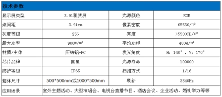3.91租賃屏技術參數