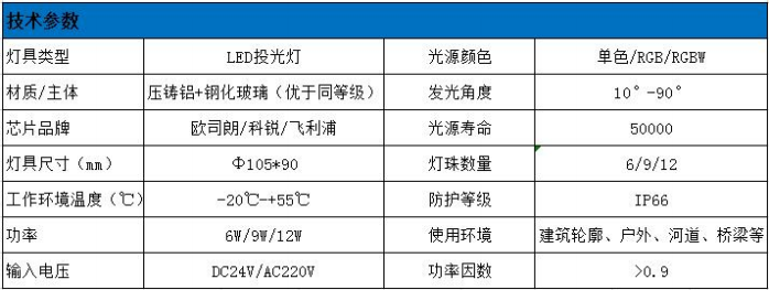 LED投光燈技術(shù)參數(shù)