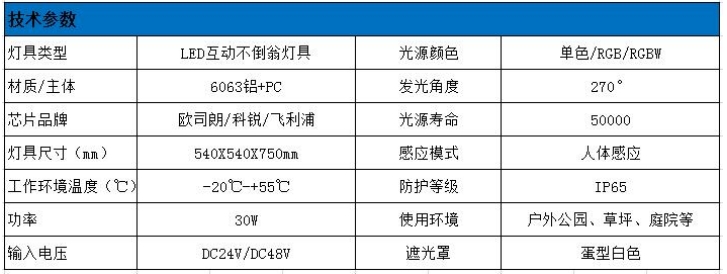 LED互動(dòng)蛋形不倒翁燈具參數(shù)