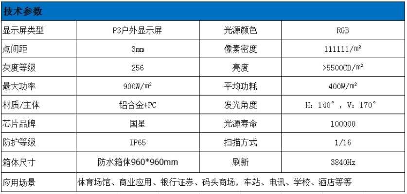 P3全彩led顯示屏技術參數