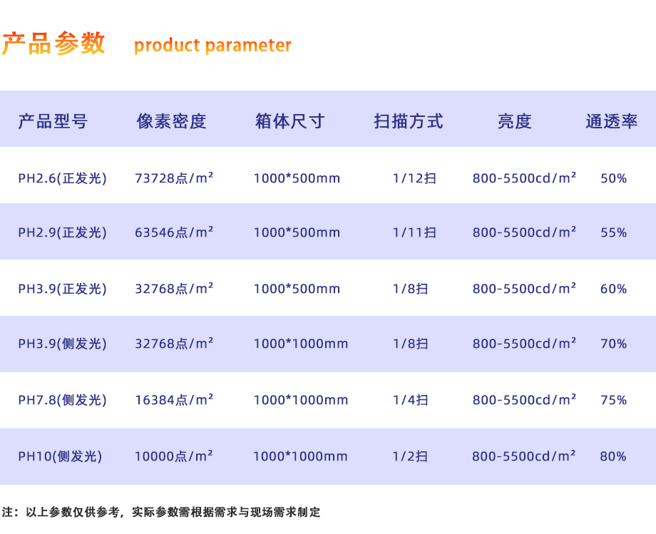 LED透明顯示屏產品詳情