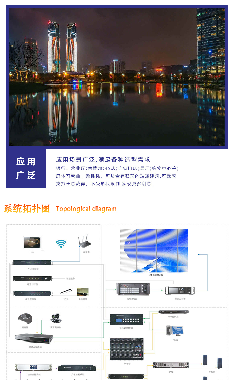 LED透明顯示屏產品詳情