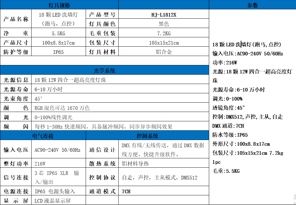 洗墻燈技術參數