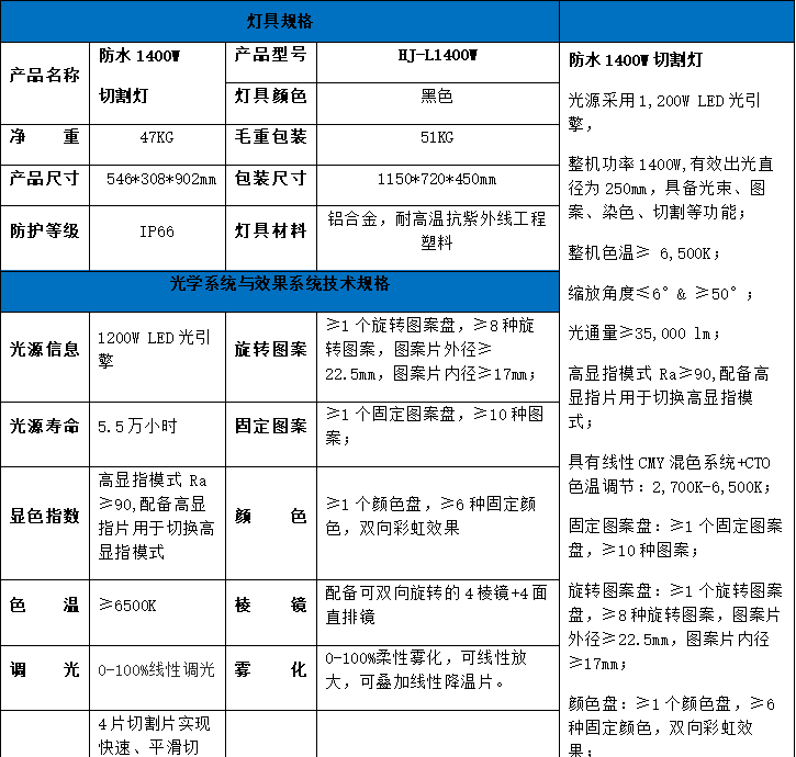LED防水切割燈技術參數