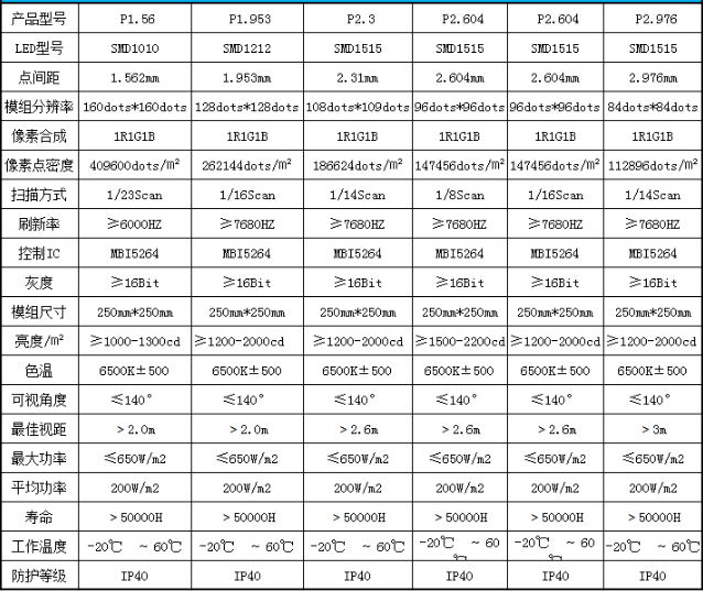 HJ影棚LED顯示屏技術參數