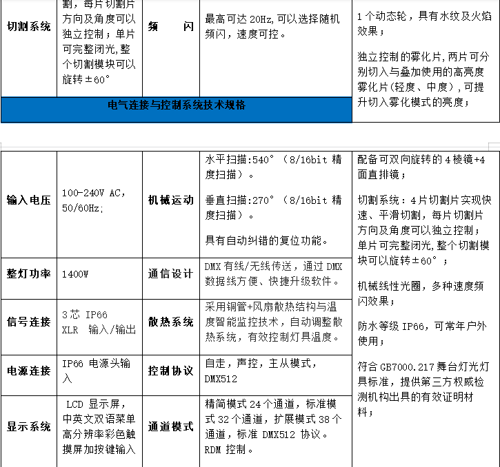 LED防水切割燈技術參數續