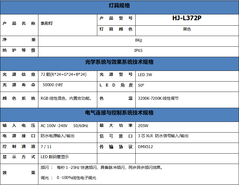 HJ-L372P條形燈技術(shù)參數(shù)